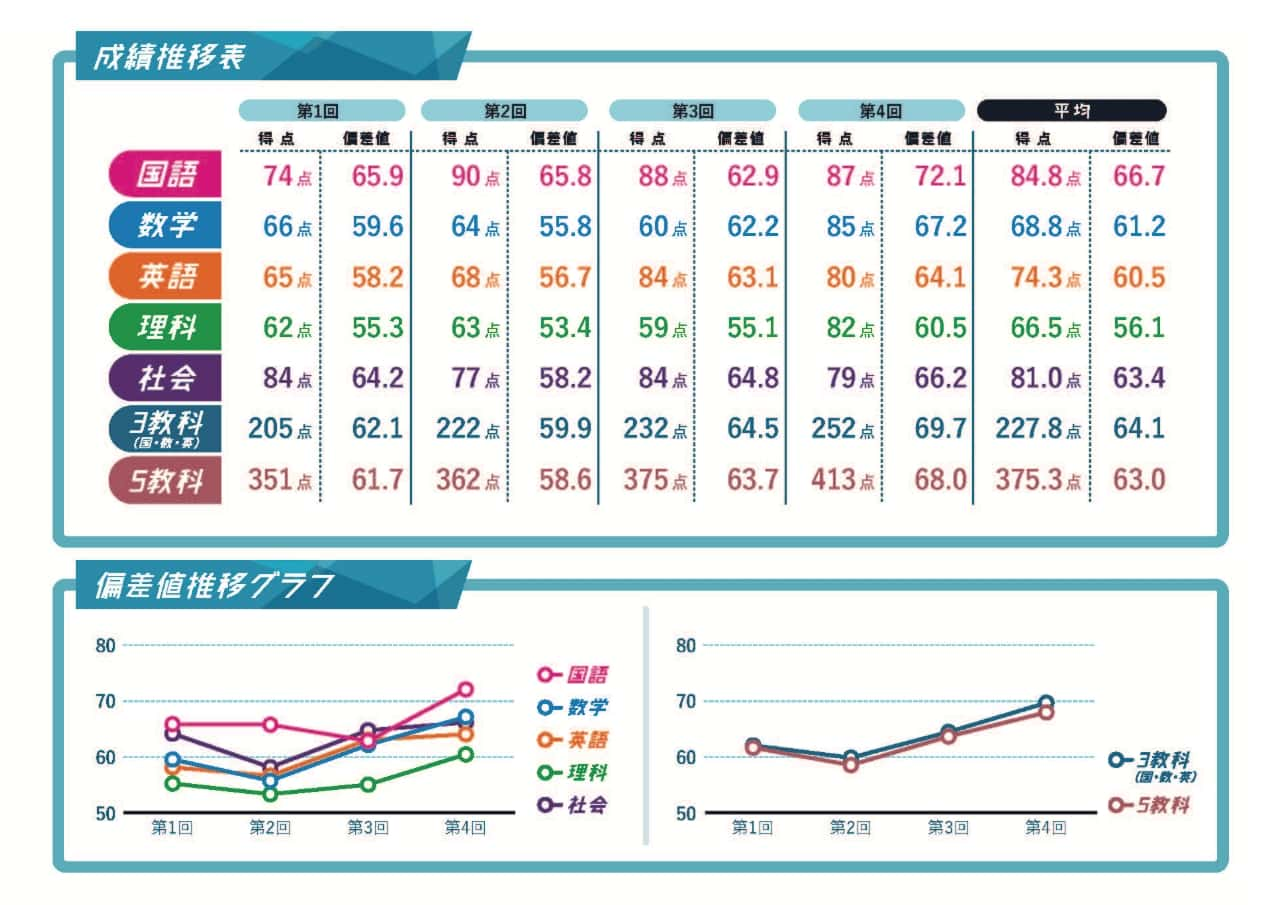 岐阜新聞・中学3年学力テストとは | 岐阜新聞・中学3年学力テスト | 岐阜県公立高校入試統一模試