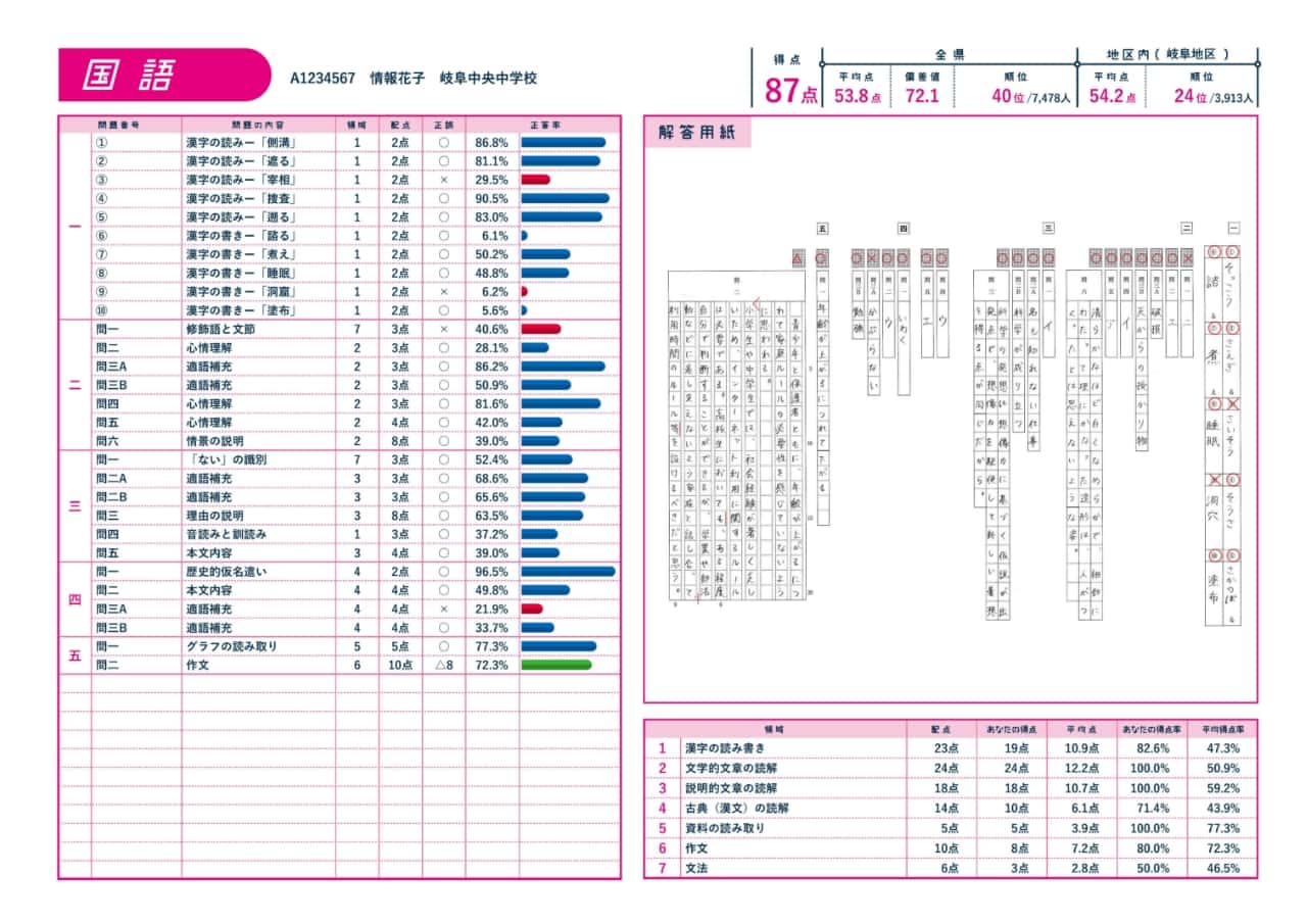 採点済みの答案用紙
