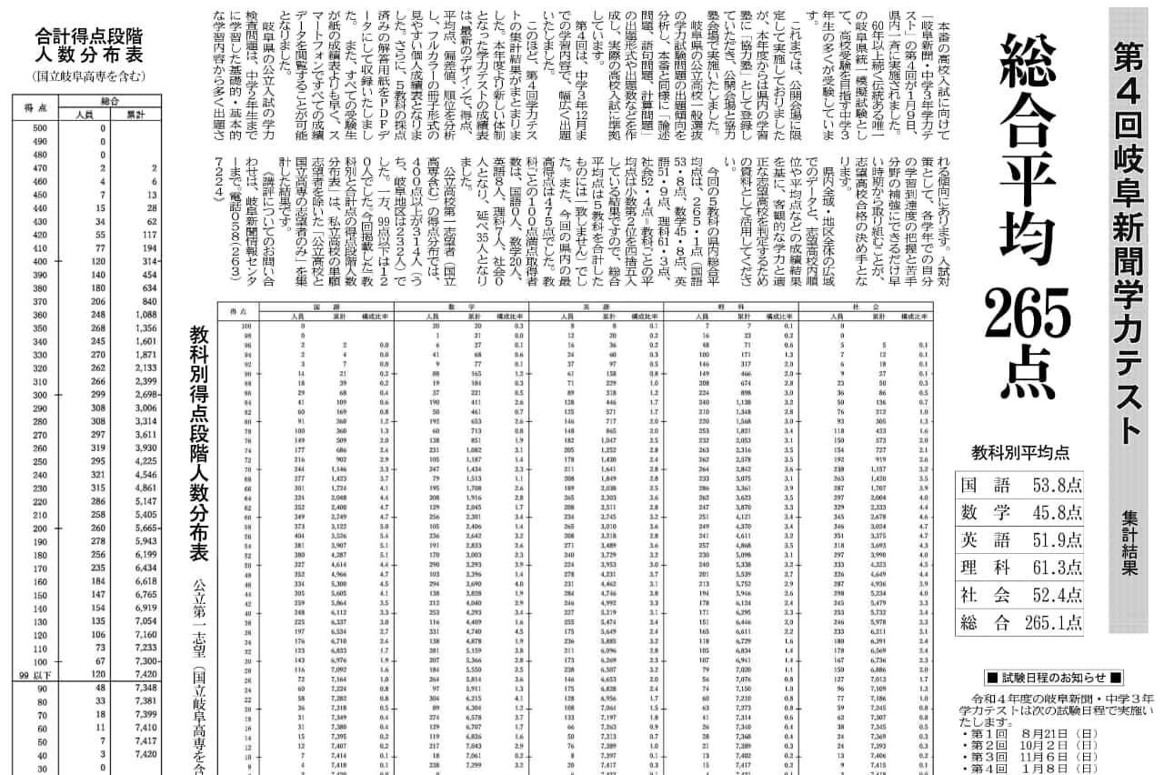 岐阜新聞の活用方法 岐阜新聞 中学3年学力テスト 岐阜県公立高校入試統一模試