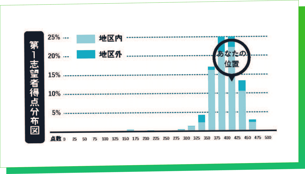 岐阜新聞・中学3年学力テスト | 岐阜県公立高校入試統一模試